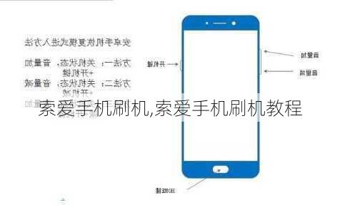 索爱手机刷机,索爱手机刷机教程