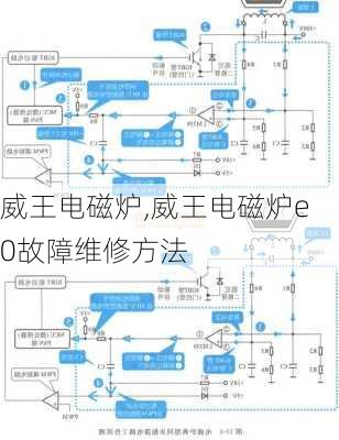 威王电磁炉,威王电磁炉e0故障维修方法