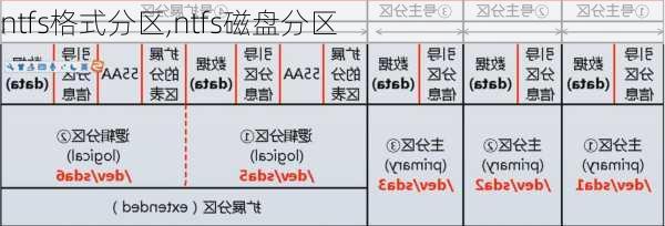 ntfs格式分区,ntfs磁盘分区