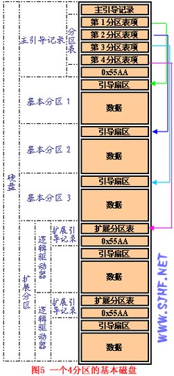 ntfs格式分区,ntfs磁盘分区