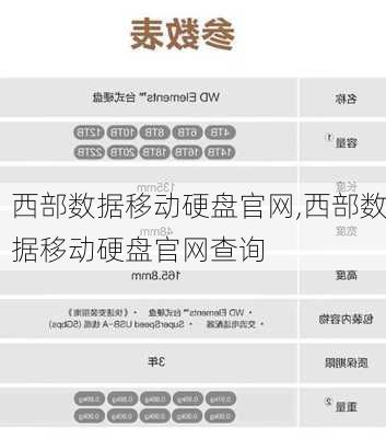 西部数据移动硬盘官网,西部数据移动硬盘官网查询