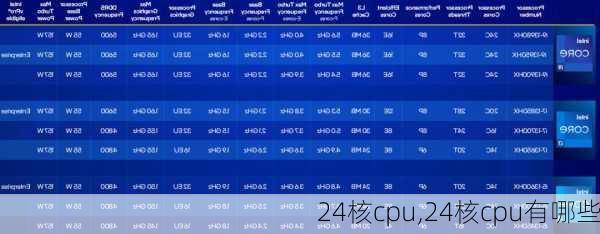 24核cpu,24核cpu有哪些