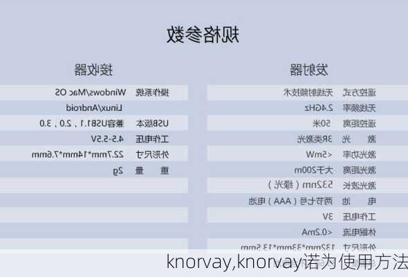 knorvay,knorvay诺为使用方法