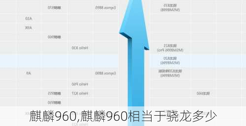 麒麟960,麒麟960相当于骁龙多少