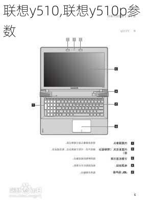 联想y510,联想y510p参数