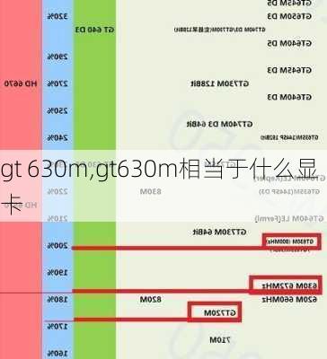 gt 630m,gt630m相当于什么显卡