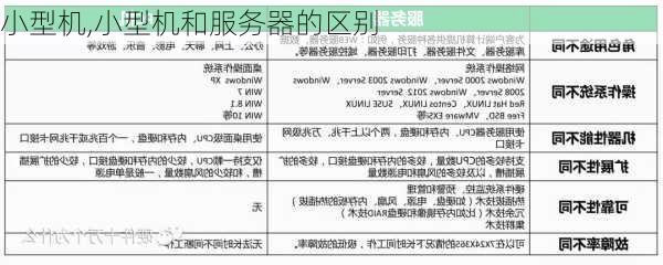 小型机,小型机和服务器的区别