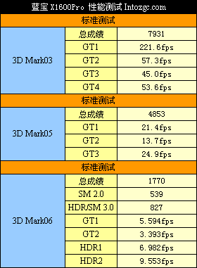 x1600,x1600pro评测