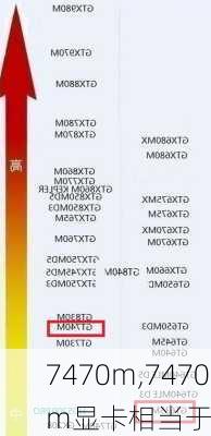 7470m,7470m显卡相当于