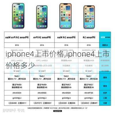 iphone4上市价格,iphone4上市价格多少