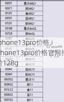 iphone13pro价格,iphone13pro价格官网报价128g