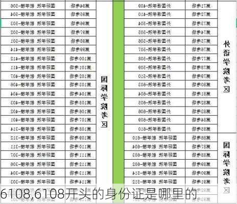 6108,6108开头的身份证是哪里的