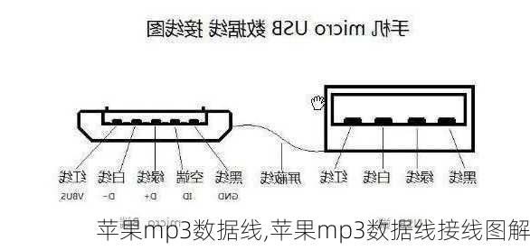 苹果mp3数据线,苹果mp3数据线接线图解