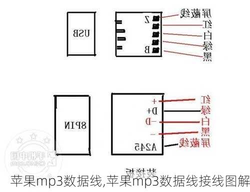 苹果mp3数据线,苹果mp3数据线接线图解