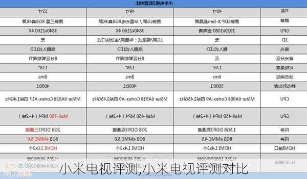 小米电视评测,小米电视评测对比