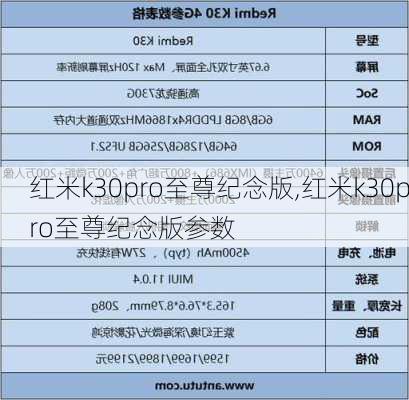 红米k30pro至尊纪念版,红米k30pro至尊纪念版参数