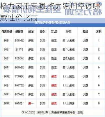 格力家用空调,格力家用空调哪款性价比高