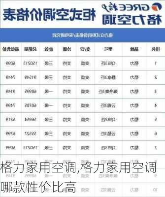 格力家用空调,格力家用空调哪款性价比高