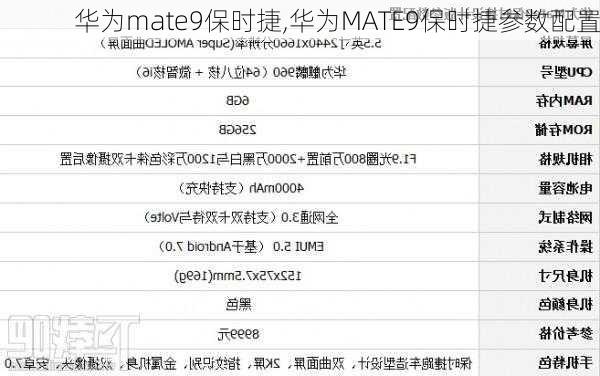 华为mate9保时捷,华为MATE9保时捷参数配置