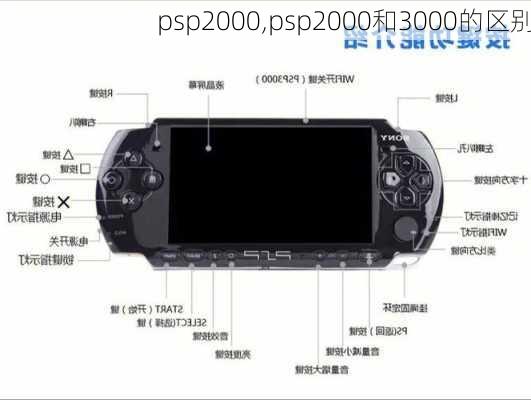 psp2000,psp2000和3000的区别