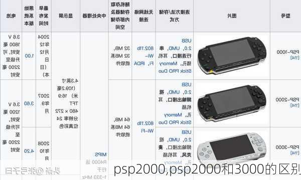 psp2000,psp2000和3000的区别