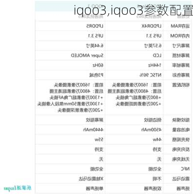 iqoo3,iqoo3参数配置