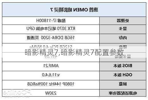 暗影精灵7,暗影精灵7配置参数