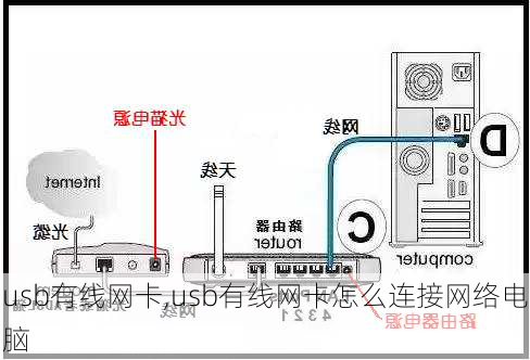 usb有线网卡,usb有线网卡怎么连接网络电脑