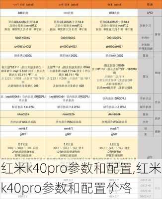 红米k40pro参数和配置,红米k40pro参数和配置价格