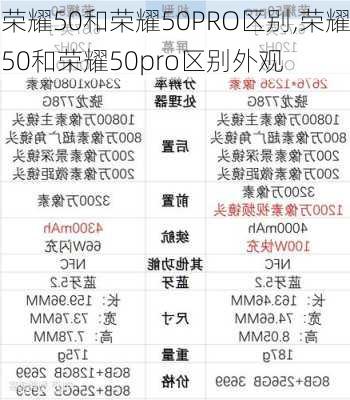 荣耀50和荣耀50PRO区别,荣耀50和荣耀50pro区别外观