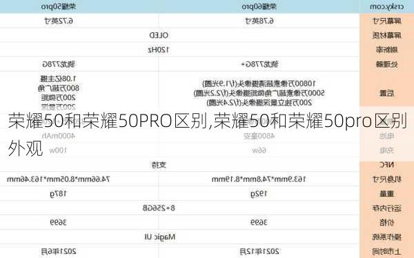 荣耀50和荣耀50PRO区别,荣耀50和荣耀50pro区别外观
