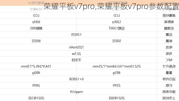 荣耀平板v7pro,荣耀平板v7pro参数配置