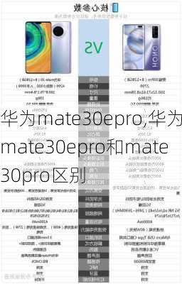 华为mate30epro,华为mate30epro和mate30pro区别