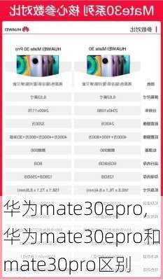 华为mate30epro,华为mate30epro和mate30pro区别