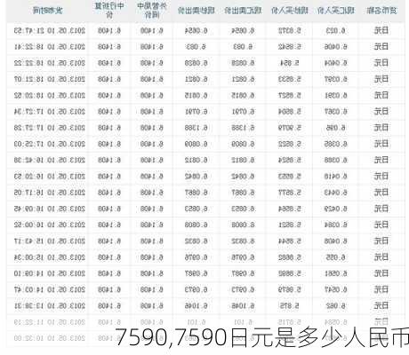 7590,7590日元是多少人民币