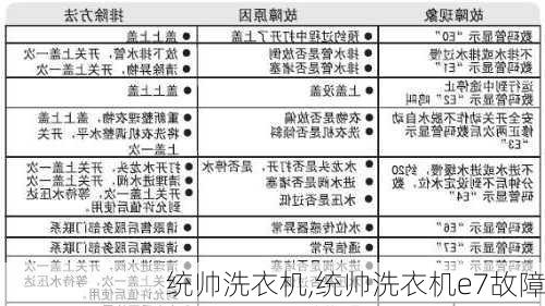 统帅洗衣机,统帅洗衣机e7故障