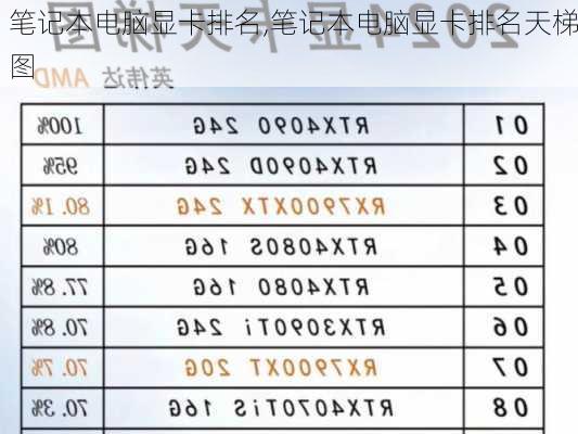 笔记本电脑显卡排名,笔记本电脑显卡排名天梯图