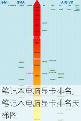 笔记本电脑显卡排名,笔记本电脑显卡排名天梯图