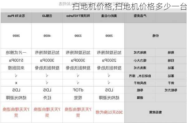 扫地机价格,扫地机价格多少一台