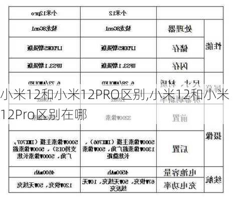 小米12和小米12PRO区别,小米12和小米12Pro区别在哪