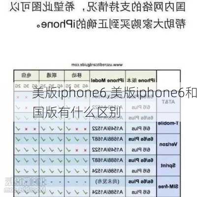 美版iphone6,美版iphone6和国版有什么区别