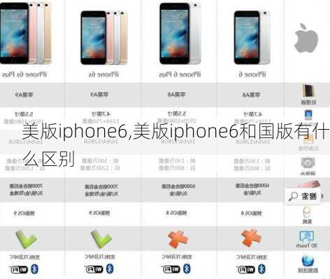 美版iphone6,美版iphone6和国版有什么区别