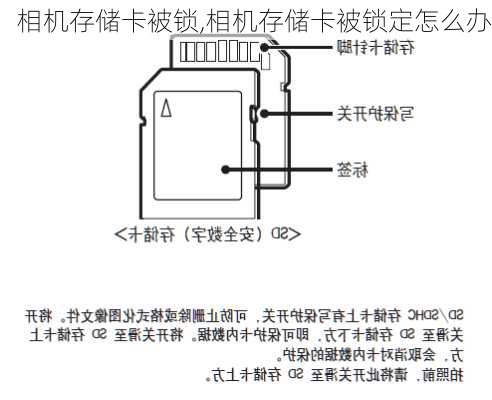 相机存储卡被锁,相机存储卡被锁定怎么办