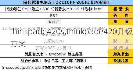 thinkpade420s,thinkpade420升级方案