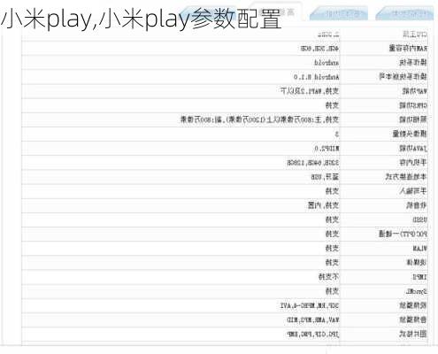 小米play,小米play参数配置