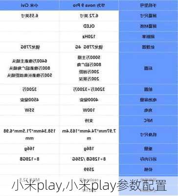 小米play,小米play参数配置