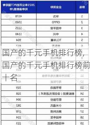 国产的千元手机排行榜,国产的千元手机排行榜前十名