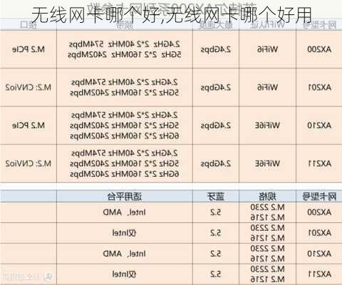 无线网卡哪个好,无线网卡哪个好用