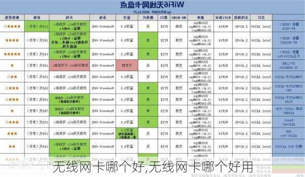 无线网卡哪个好,无线网卡哪个好用