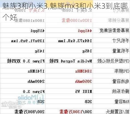 魅族3和小米3,魅族mx3和小米3到底哪个好